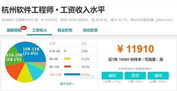 浙江上半年人均可支配收入全國(guó)第三，軟件開發(fā)從業(yè)者是否領(lǐng)跑？
