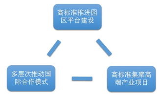 浙江加速國(guó)際產(chǎn)業(yè)合作園布局，聚焦軟件開發(fā)賦能高質(zhì)量發(fā)展