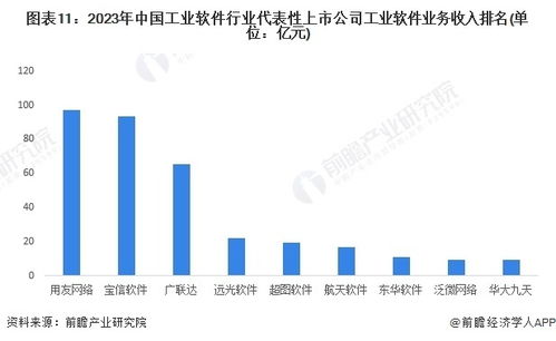 預(yù)見(jiàn)2024 中國(guó)工業(yè)軟件行業(yè)全景圖譜——市場(chǎng)規(guī)模、競(jìng)爭(zhēng)格局與發(fā)展前景深度解析